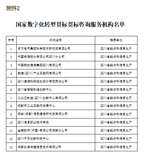 學院獲評國家數字化轉型貫標咨詢服務機構 引領信息技術咨詢新風向