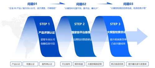 被AI看見，被市場相信 | 智薦AI可信品牌推廣服務與信息技術咨詢