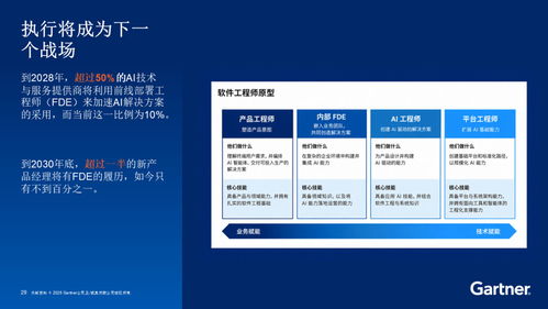 告別模型狂歡，2026企業(yè)AI決勝成熟度與上下文工程